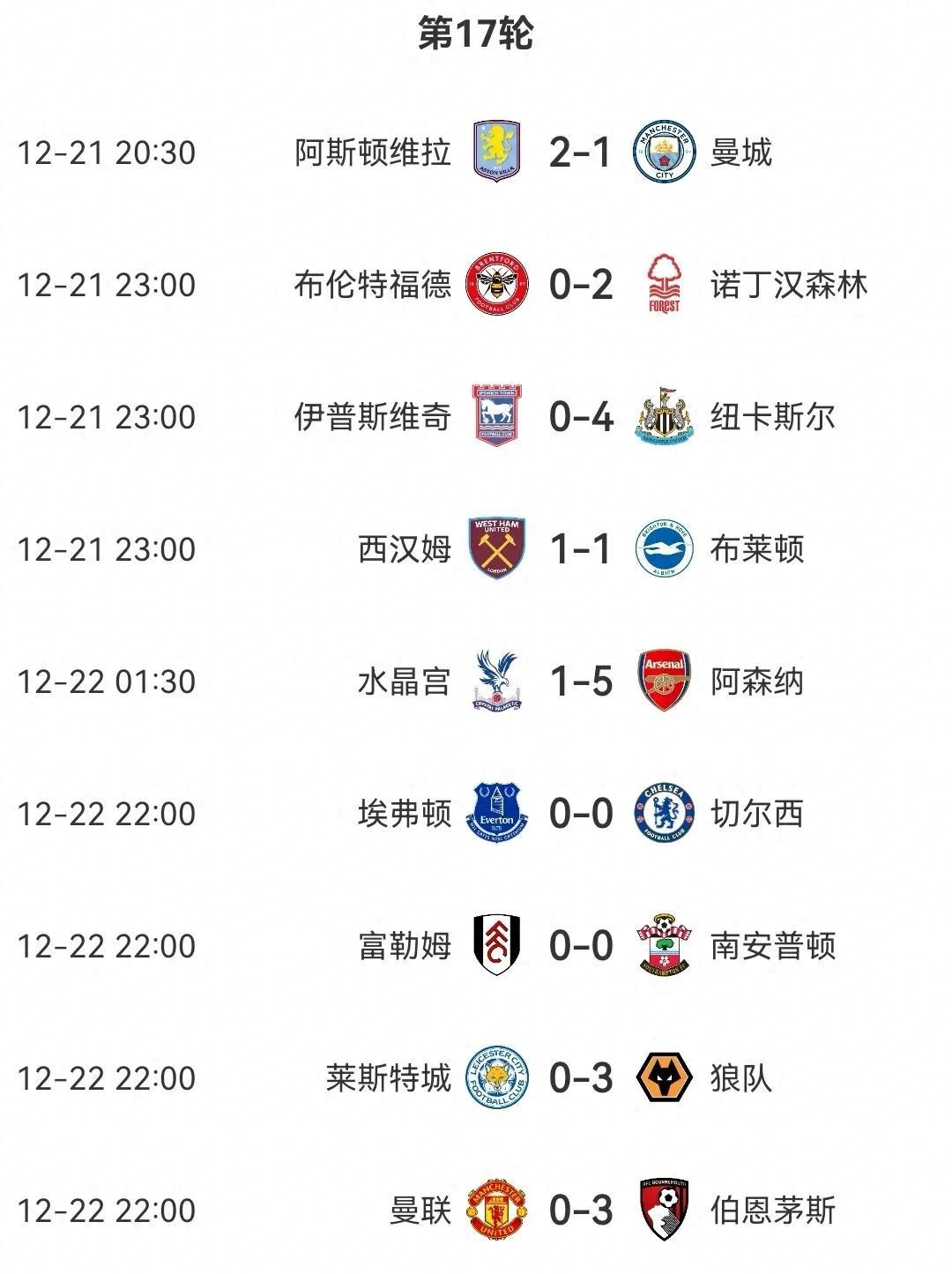 切尔西主场平局，英超战绩不如预期
