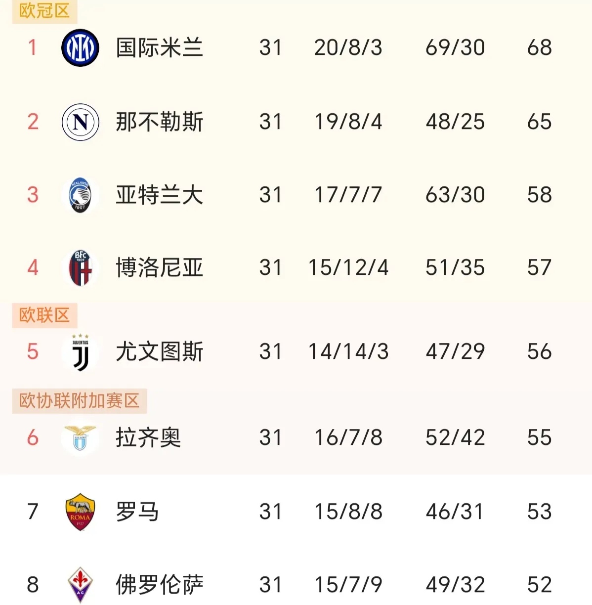 开云体育登录-那不勒斯大胜对手，雄起联赛榜首的简单介绍