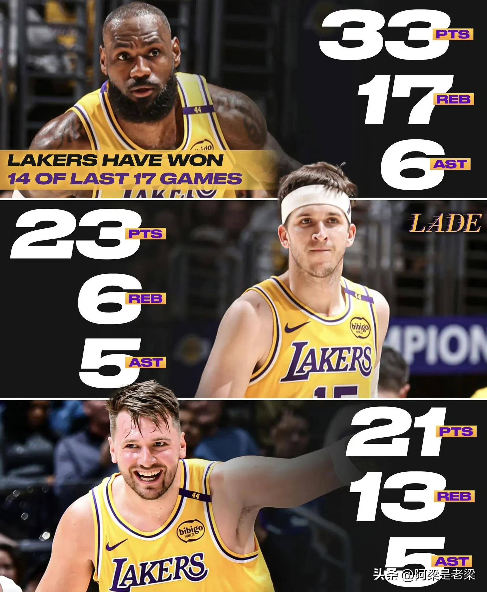 开云平台-NBA总冠军花落湖人，詹姆斯再次登顶